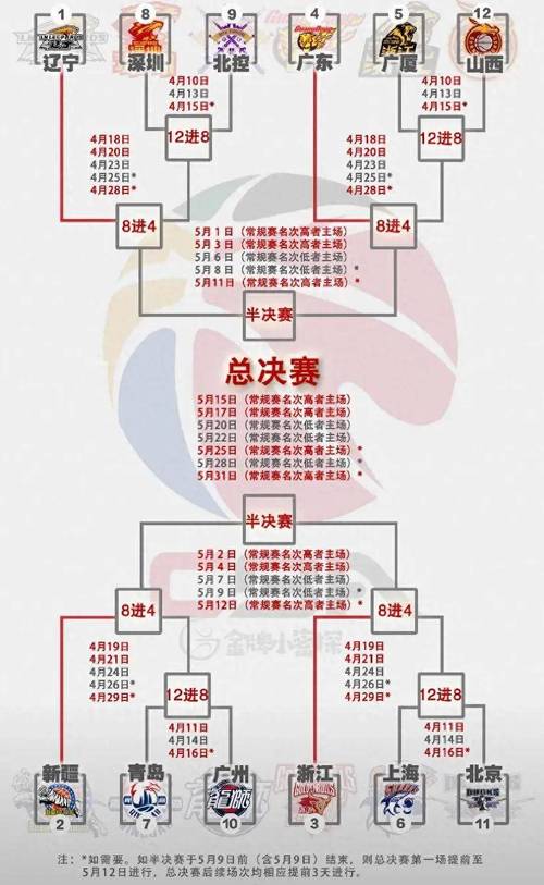 开云体育app：CBA球员们如何应对高强度赛程？，cba开放